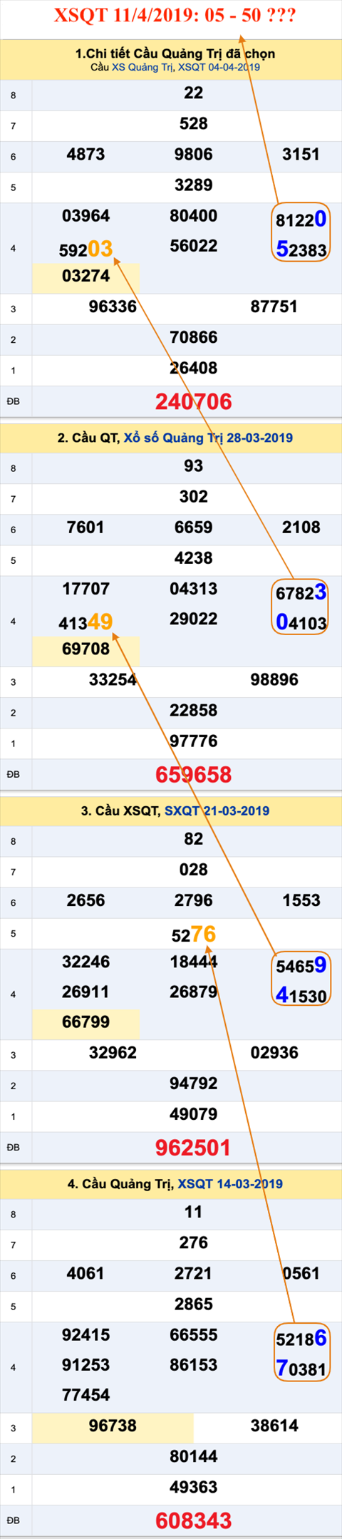 Tham khao an so XSQT 11-4-2019 Tham khao an so XSQT 11-4-2019